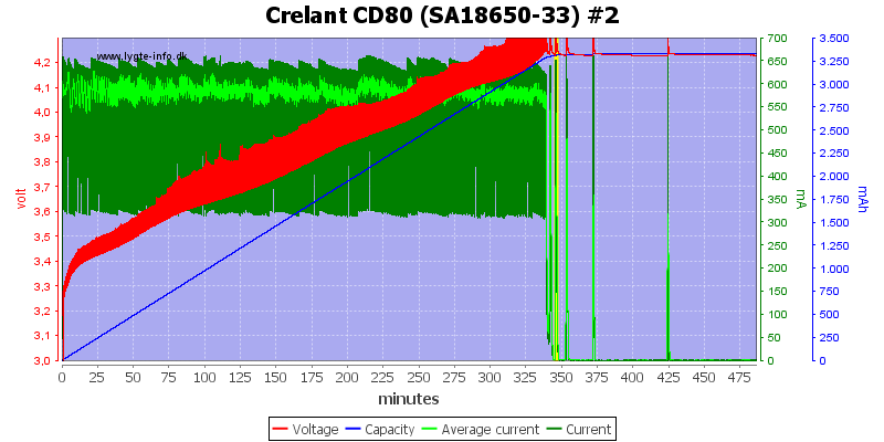 Crelant%20CD80%20%28SA18650-33%29%20%232.png