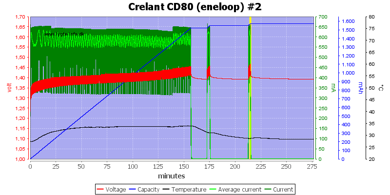 Crelant%20CD80%20%28eneloop%29%20%232.png