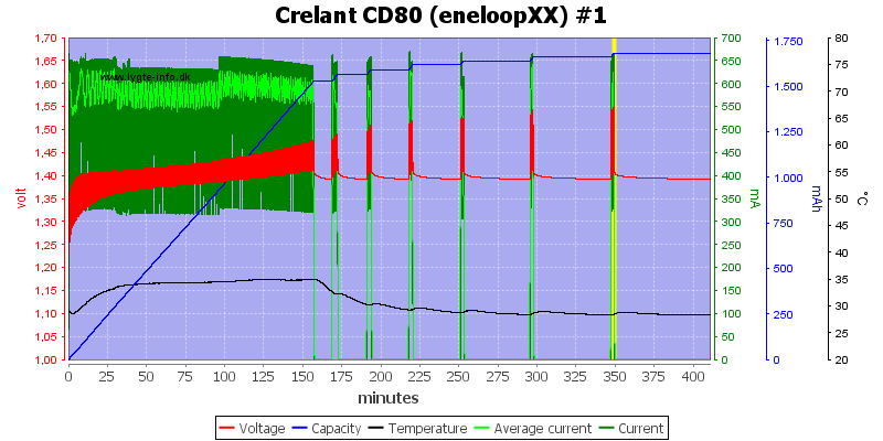 Crelant%20CD80%20%28eneloopXX%29%20%231.png