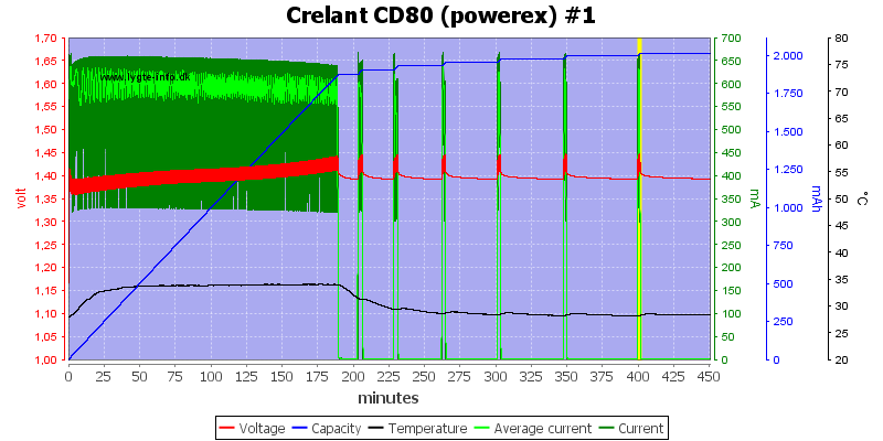 Crelant%20CD80%20%28powerex%29%20%231.png