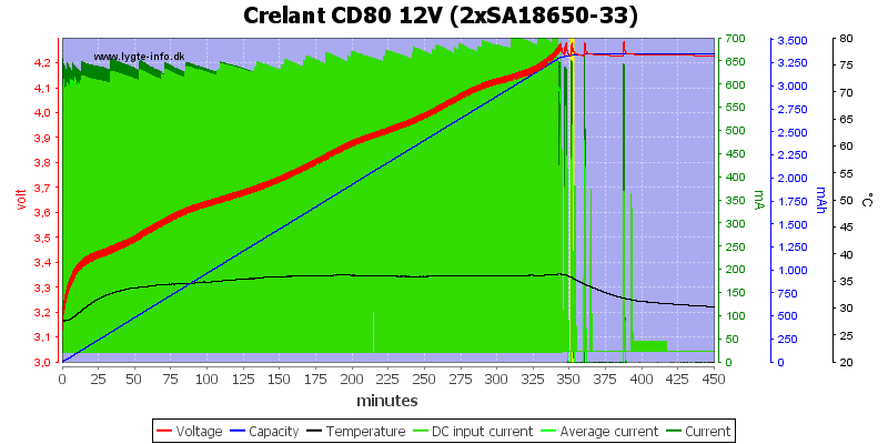 Crelant%20CD80%2012V%20%282xSA18650-33%29%20.png