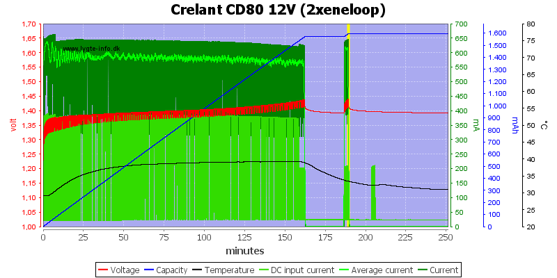 Crelant%20CD80%2012V%20%282xeneloop%29.png