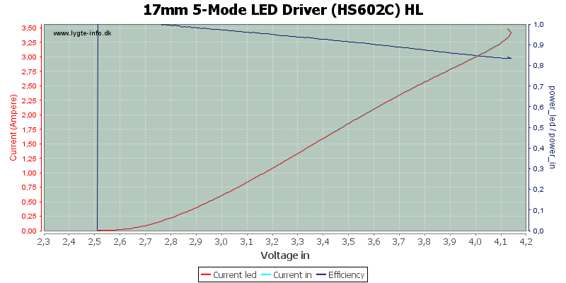 17mm%205-Mode%20LED%20Driver%20(HS602C)%20HL.png