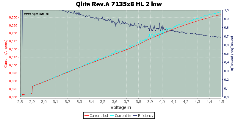 Qlite%20Rev.A%207135x8%20HL%202%20low.png