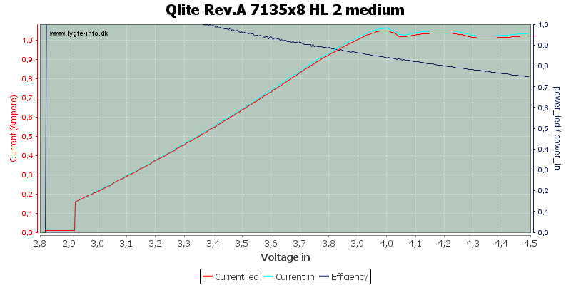 Qlite%20Rev.A%207135x8%20HL%202%20medium.png