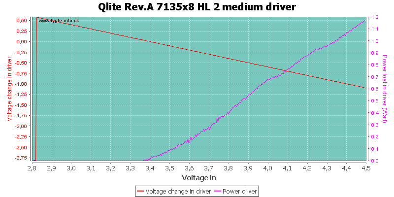 Qlite%20Rev.A%207135x8%20HL%202%20mediumDriver.png