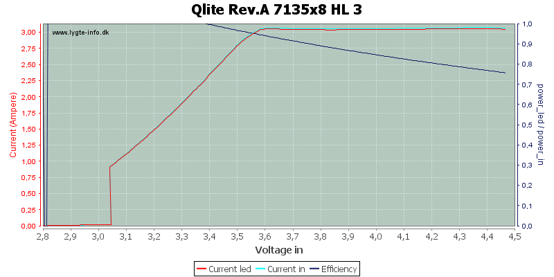 Qlite%20Rev.A%207135x8%20HL%203.png