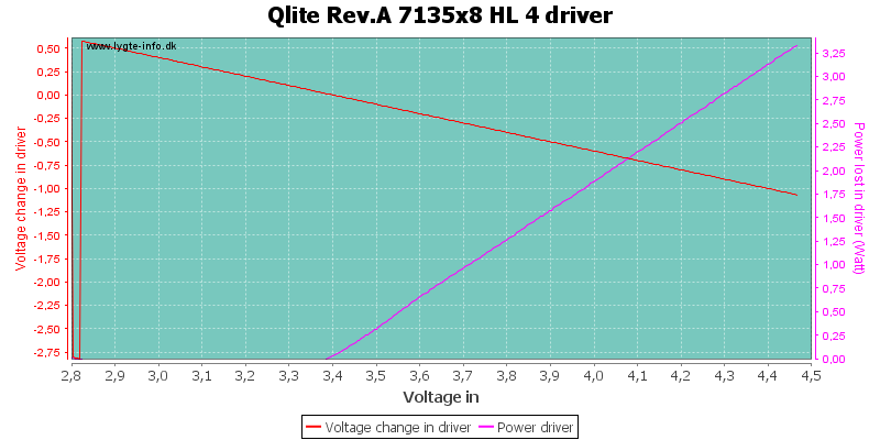 Qlite%20Rev.A%207135x8%20HL%204Driver.png