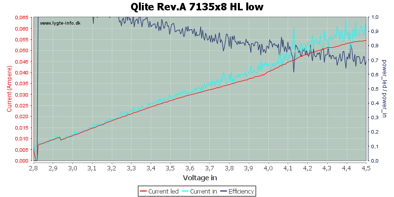 Qlite%20Rev.A%207135x8%20HL%20low.png