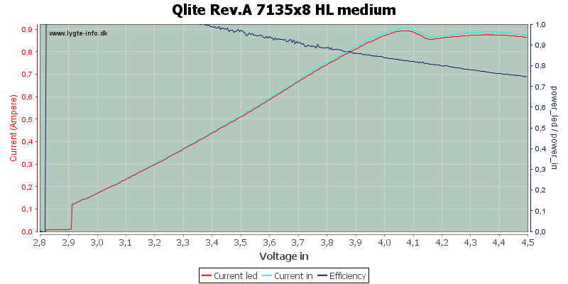 Qlite%20Rev.A%207135x8%20HL%20medium.png