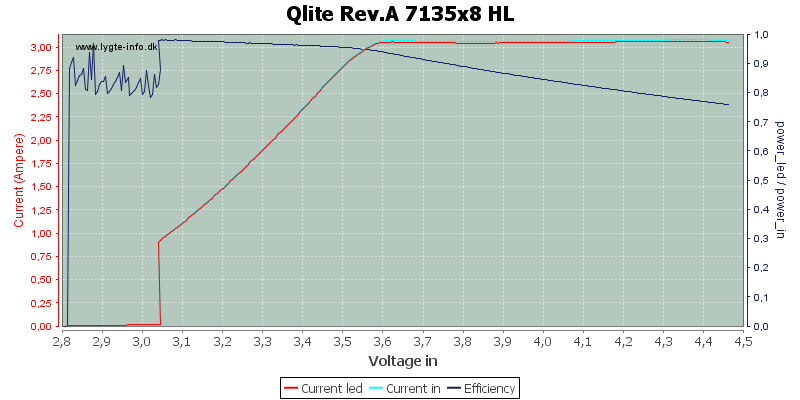 Qlite%20Rev.A%207135x8%20HL.png