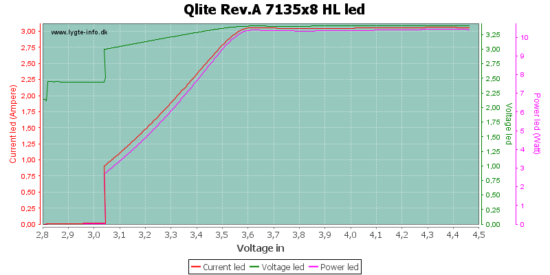 Qlite%20Rev.A%207135x8%20HLLed.png