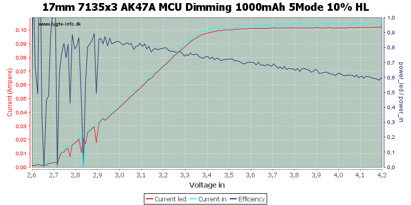 17mm%207135x3%20AK47A%20MCU%20Dimming%201000mAh%205Mode%2010%25%20HL.png