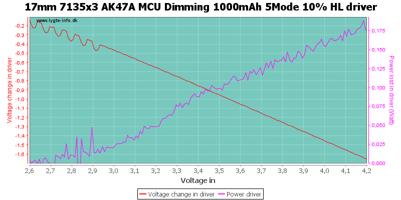 17mm%207135x3%20AK47A%20MCU%20Dimming%201000mAh%205Mode%2010%25%20HLDriver.png