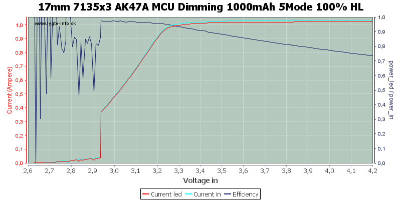 17mm%207135x3%20AK47A%20MCU%20Dimming%201000mAh%205Mode%20100%25%20HL.png