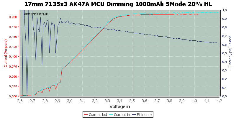 17mm%207135x3%20AK47A%20MCU%20Dimming%201000mAh%205Mode%2020%25%20HL.png