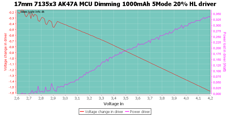 17mm%207135x3%20AK47A%20MCU%20Dimming%201000mAh%205Mode%2020%25%20HLDriver.png