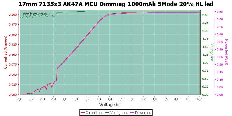 17mm%207135x3%20AK47A%20MCU%20Dimming%201000mAh%205Mode%2020%25%20HLLed.png