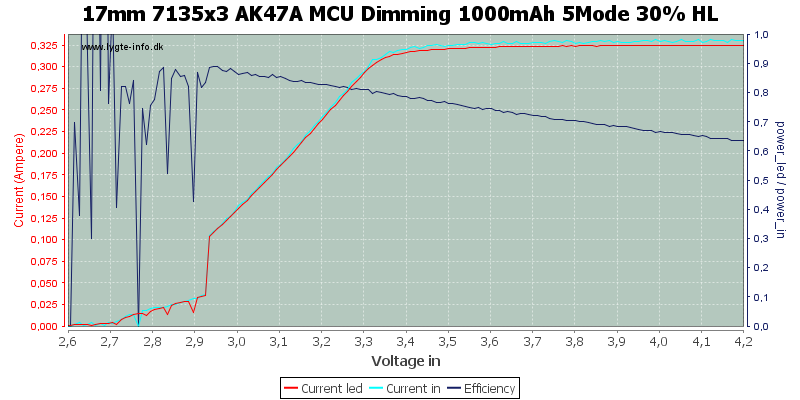 17mm%207135x3%20AK47A%20MCU%20Dimming%201000mAh%205Mode%2030%25%20HL.png