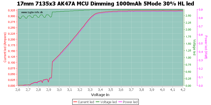 17mm%207135x3%20AK47A%20MCU%20Dimming%201000mAh%205Mode%2030%25%20HLLed.png