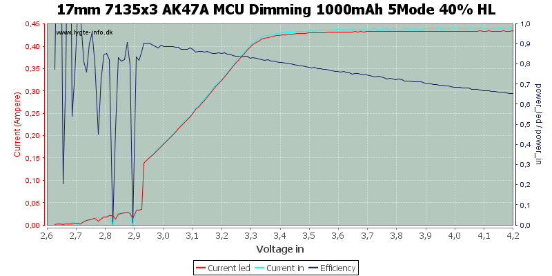 17mm%207135x3%20AK47A%20MCU%20Dimming%201000mAh%205Mode%2040%25%20HL.png