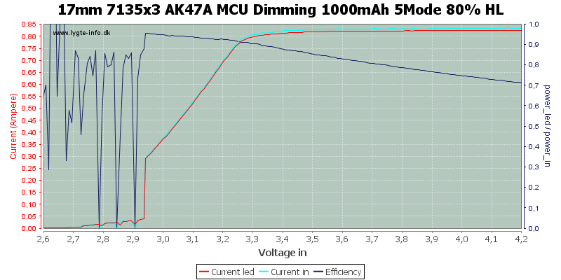 17mm%207135x3%20AK47A%20MCU%20Dimming%201000mAh%205Mode%2080%25%20HL.png