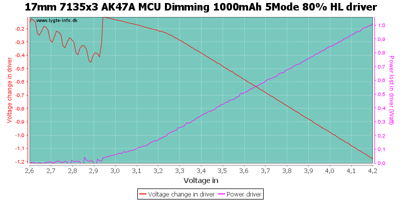 17mm%207135x3%20AK47A%20MCU%20Dimming%201000mAh%205Mode%2080%25%20HLDriver.png