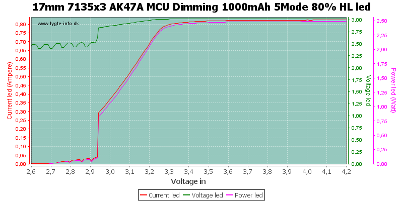 17mm%207135x3%20AK47A%20MCU%20Dimming%201000mAh%205Mode%2080%25%20HLLed.png