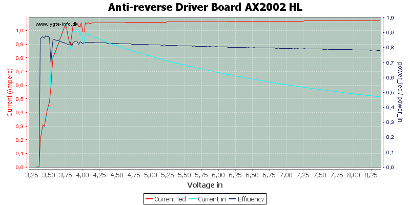 Anti-reverse%20Driver%20Board%20AX2002%20HL.png