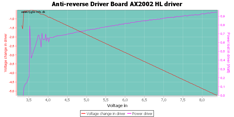 Anti-reverse%20Driver%20Board%20AX2002%20HLDriver.png