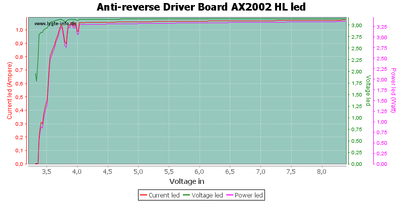 Anti-reverse%20Driver%20Board%20AX2002%20HLLed.png