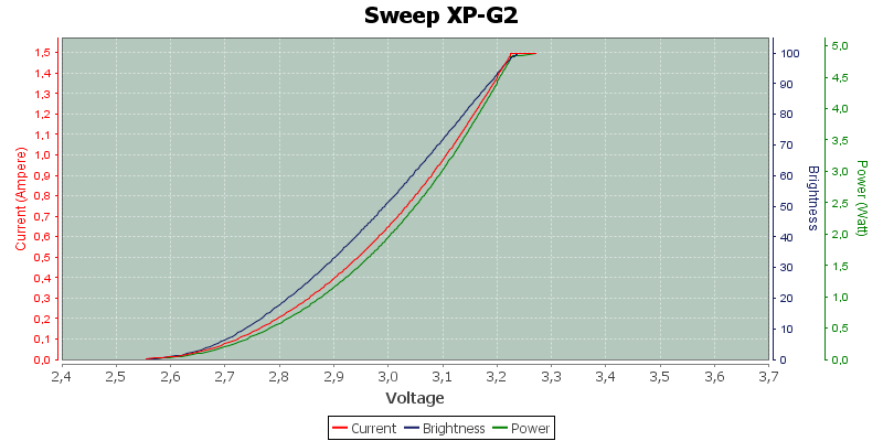 Sweep%20XP-G2.png
