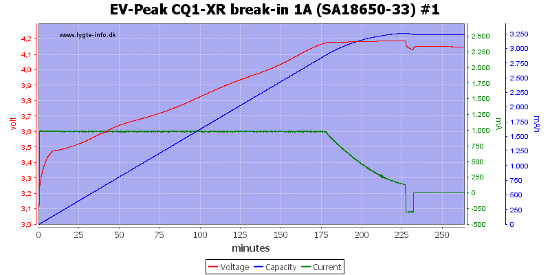 EV-Peak%20CQ1-XR%20break-in%201A%20%28SA18650-33%29%20%231.png