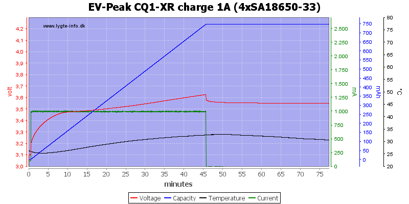 EV-Peak%20CQ1-XR%20charge%201A%20%284xSA18650-33%29.png
