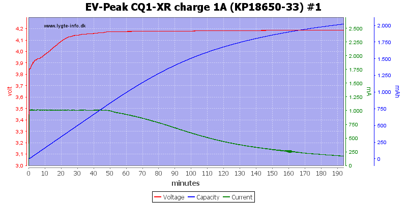EV-Peak%20CQ1-XR%20charge%201A%20%28KP18650-33%29%20%231.png