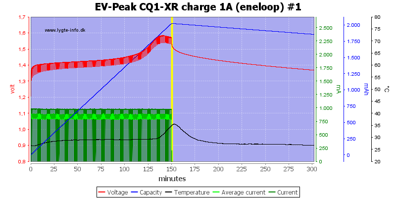 EV-Peak%20CQ1-XR%20charge%201A%20%28eneloop%29%20%231.png