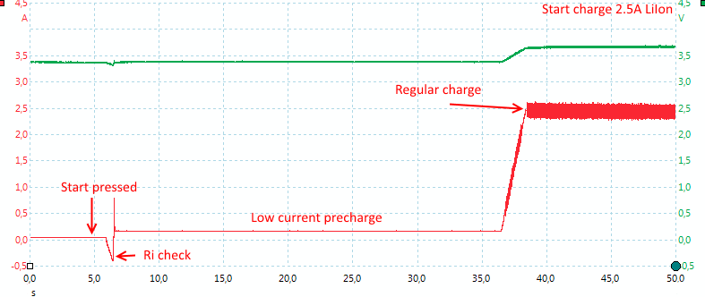 StartCharge2.5ALiIon.png