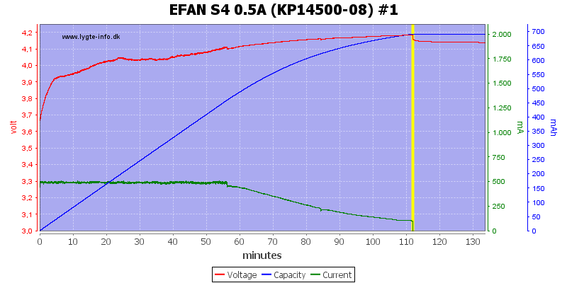 EFAN%20S4%200.5A%20%28KP14500-08%29%20%231.png