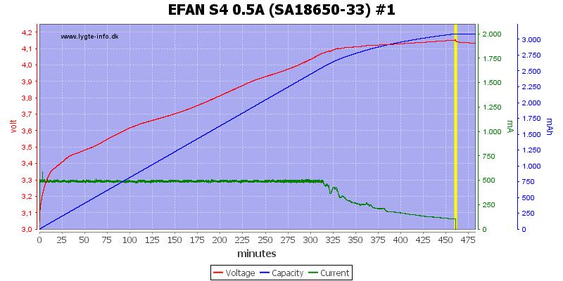 EFAN%20S4%200.5A%20%28SA18650-33%29%20%231.png