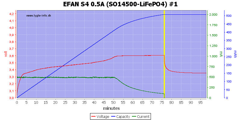 EFAN%20S4%200.5A%20%28SO14500-LiFePO4%29%20%231.png