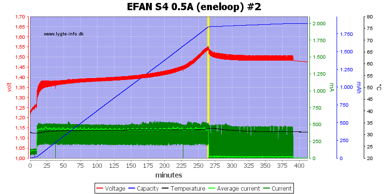 EFAN%20S4%200.5A%20%28eneloop%29%20%232.png