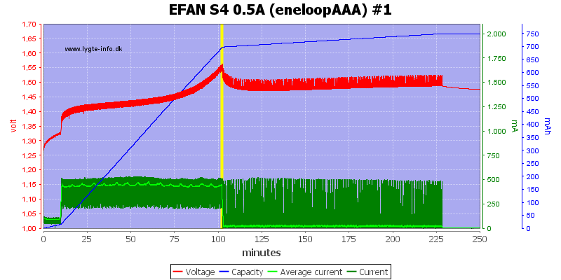 EFAN%20S4%200.5A%20%28eneloopAAA%29%20%231.png