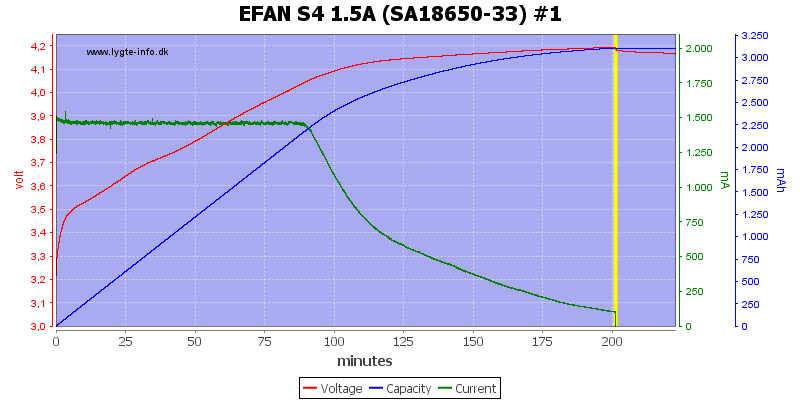 EFAN%20S4%201.5A%20%28SA18650-33%29%20%231.png