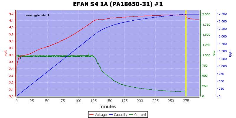 EFAN%20S4%201A%20%28PA18650-31%29%20%231.png