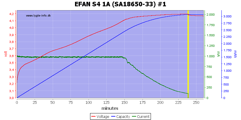 EFAN%20S4%201A%20%28SA18650-33%29%20%231.png