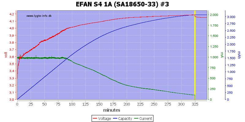 EFAN%20S4%201A%20%28SA18650-33%29%20%233.png