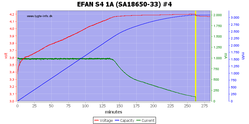 EFAN%20S4%201A%20%28SA18650-33%29%20%234.png