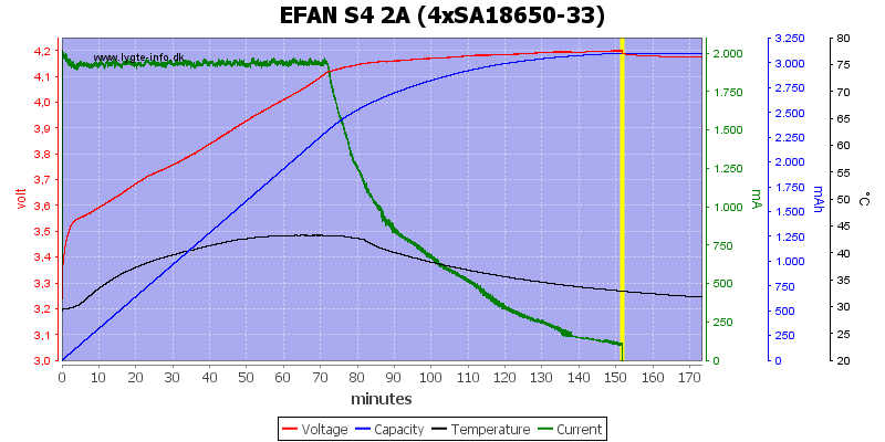 EFAN%20S4%202A%20%284xSA18650-33%29.png