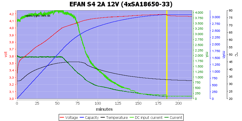 EFAN%20S4%202A%2012V%20%284xSA18650-33%29.png