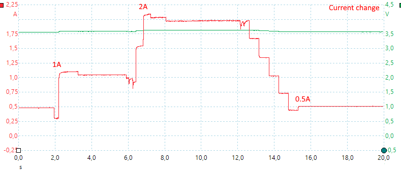 CurrentChange.png